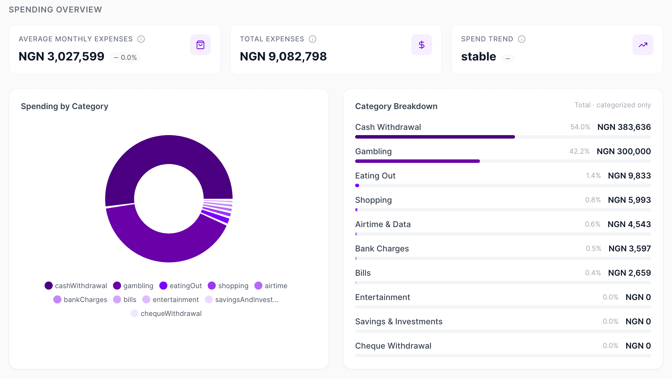 Sight dashboard preview